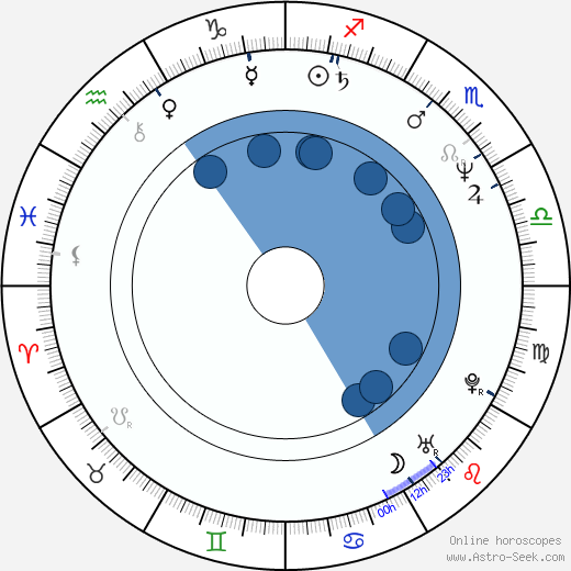 Michael Clarke Duncan wikipedia, biography, birth chart, instagram Michael Clarke Duncan wikipedia, horoscope, astrology, instagram