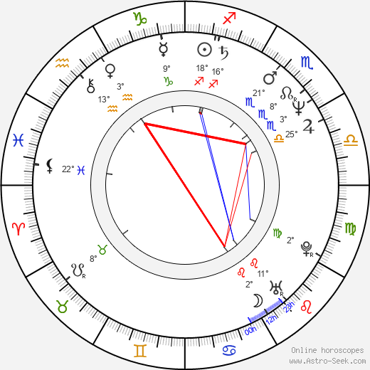 Michael Clarke Duncan birth chart, biography, wikipedia 2023, 2024