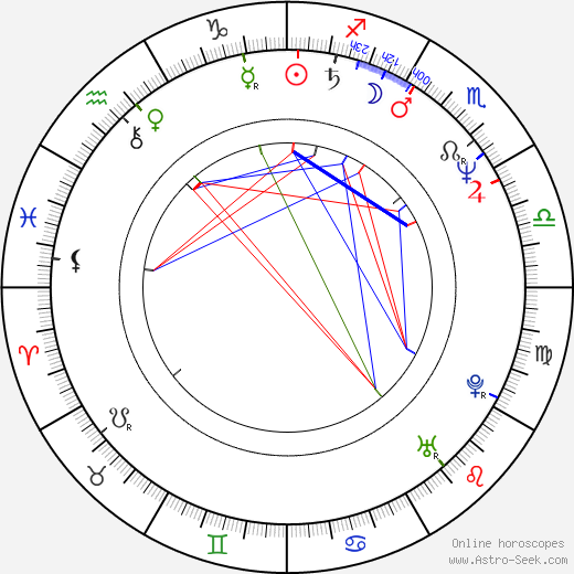 Michael Milhoan birth chart, Michael Milhoan astro natal horoscope, astrology