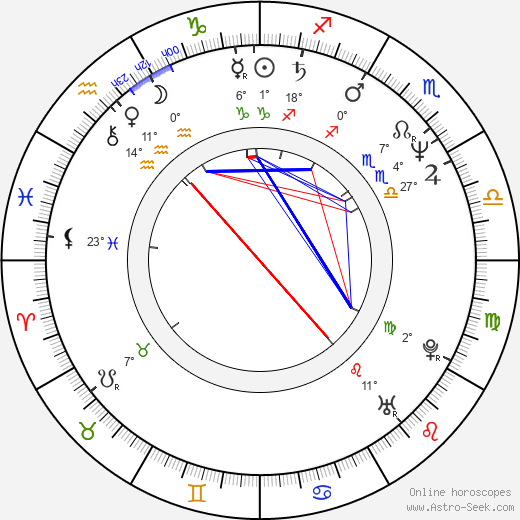 Michael Santoro birth chart, biography, wikipedia 2024, 2025