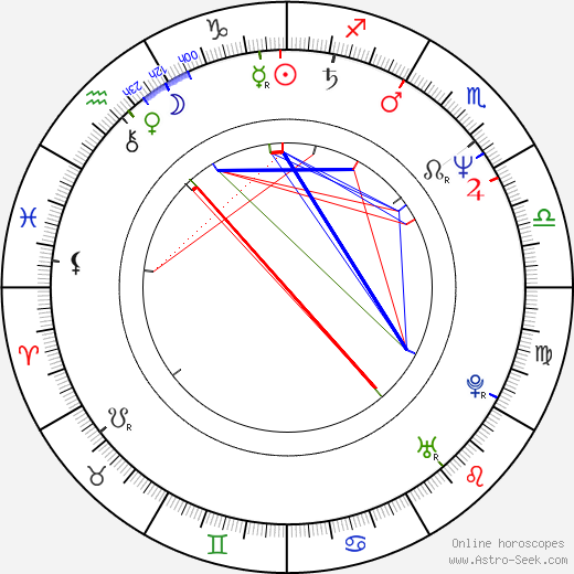 Michael Santoro birth chart, Michael Santoro astro natal horoscope, astrology