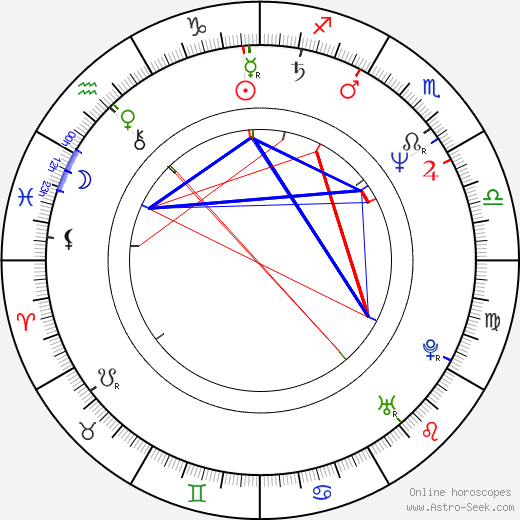 Mike South birth chart, Mike South astro natal horoscope, astrology