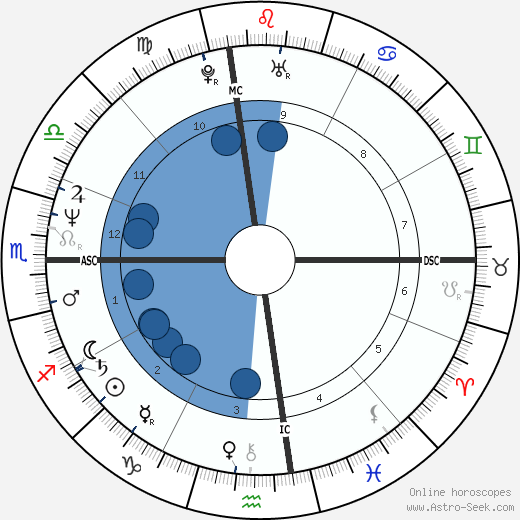 Mike Watt wikipedia, biography, birth chart, instagram Mike Watt wikipedia, horoscope, astrology, instagram