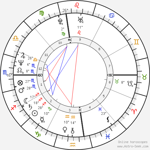 Mike Watt birth chart, biography, wikipedia 2024, 2025