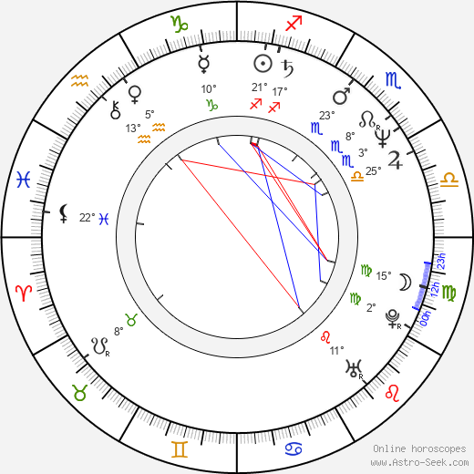 Morris Day birth chart, biography, wikipedia 2023, 2024