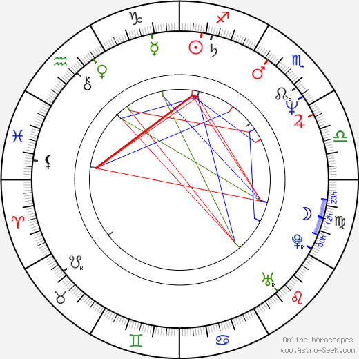 Morris Day birth chart, Morris Day astro natal horoscope, astrology