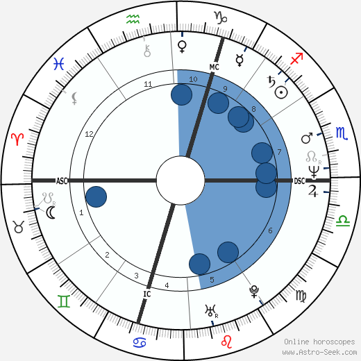 Norbert Teupert wikipedia, horoscope, astrology, instagram