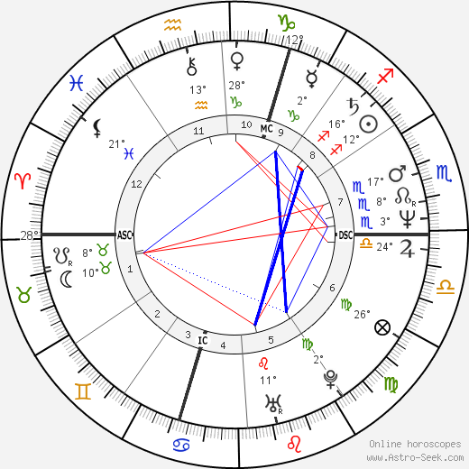 Norbert Teupert birth chart, biography, wikipedia 2024, 2025