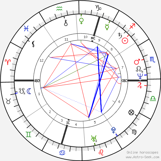 Norbert Teupert birth chart, Norbert Teupert astro natal horoscope, astrology