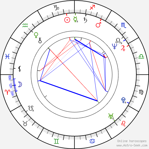 Oliver Hirschbiegel birth chart, Oliver Hirschbiegel astro natal horoscope, astrology