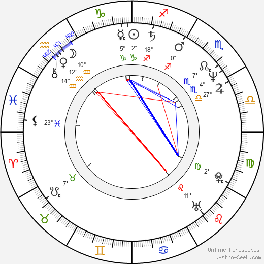 Othmar Karas birth chart, biography, wikipedia 2024, 2025