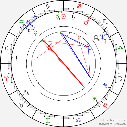 Othmar Karas birth chart, Othmar Karas astro natal horoscope, astrology