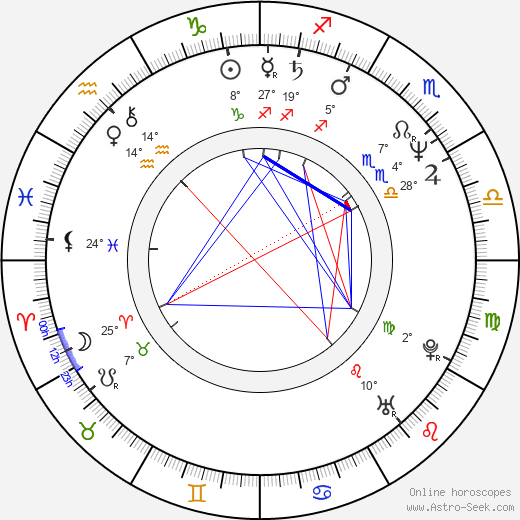 Patricia Kalember birth chart, biography, wikipedia 2024, 2025