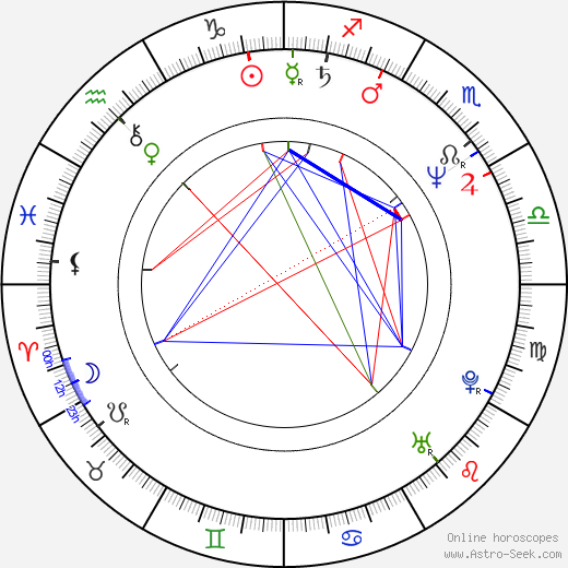 Patricia Kalember birth chart, Patricia Kalember astro natal horoscope, astrology