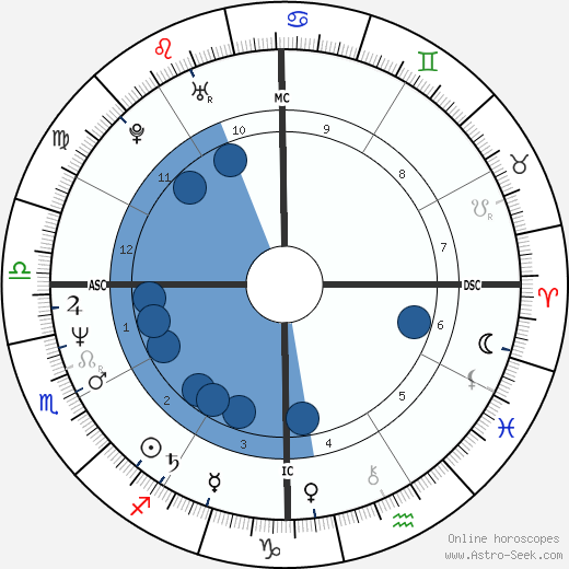 Patrick Bissell wikipedia, biography, birth chart, instagram Patrick Bissell wikipedia, horoscope, astrology, instagram