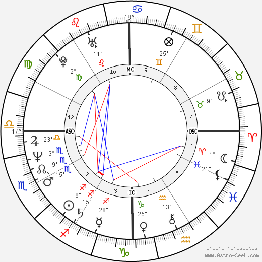 Patrick Bissell birth chart, biography, wikipedia 2023, 2024