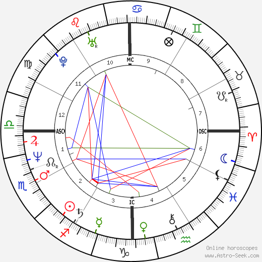 Patrick Bissell birth chart, Patrick Bissell astro natal horoscope, astrology