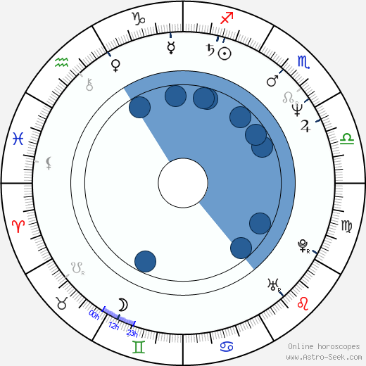 Pavel Koutský wikipedia, horoscope, astrology, instagram