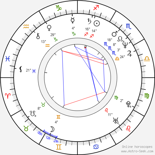 Pavel Koutský birth chart, biography, wikipedia 2023, 2024