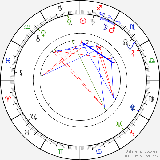 Pekka Valkeejärvi birth chart, Pekka Valkeejärvi astro natal horoscope, astrology