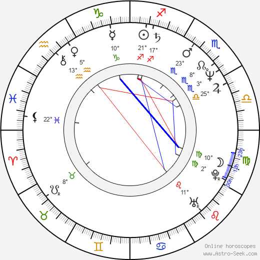 Peter Deming birth chart, biography, wikipedia 2023, 2024