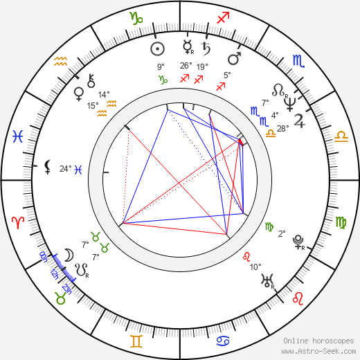 Peter Williams birth chart, biography, wikipedia 2024, 2025