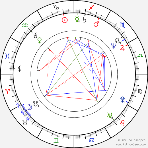 Peter Williams birth chart, Peter Williams astro natal horoscope, astrology