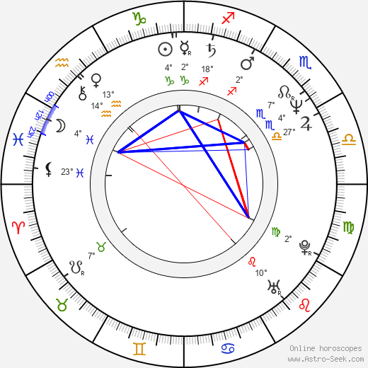 Petr Jirmus birth chart, biography, wikipedia 2023, 2024