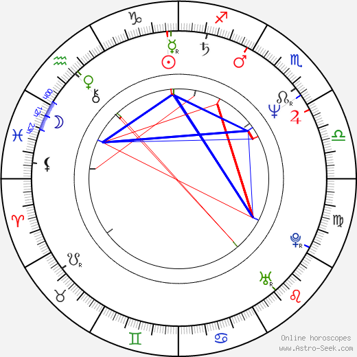 Petr Jirmus birth chart, Petr Jirmus astro natal horoscope, astrology