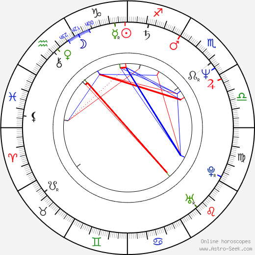 Petra Zieser birth chart, Petra Zieser astro natal horoscope, astrology