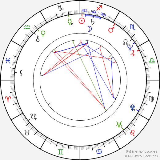 Piet Klocke birth chart, Piet Klocke astro natal horoscope, astrology