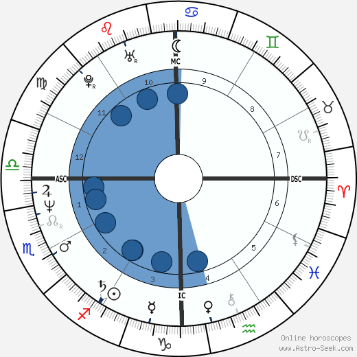 Prem Rawat wikipedia, horoscope, astrology, instagram