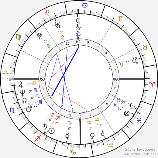 Prem Rawat birth chart, biography, wikipedia 2023, 2024