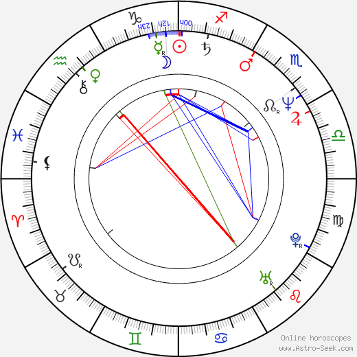 Ray Romano birth chart, Ray Romano astro natal horoscope, astrology