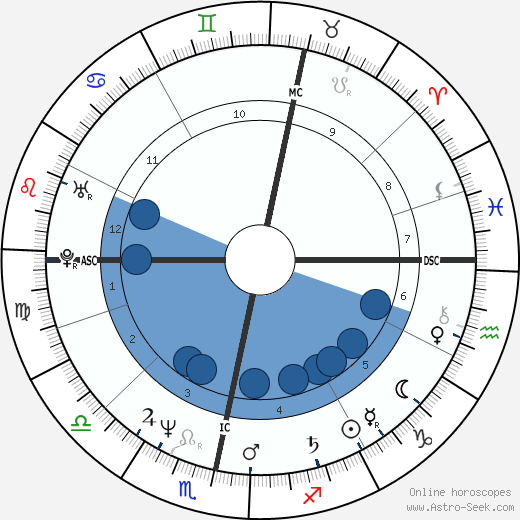 Ricky Ross wikipedia, biography, birth chart, instagram Ricky Ross wikipedia, horoscope, astrology, instagram