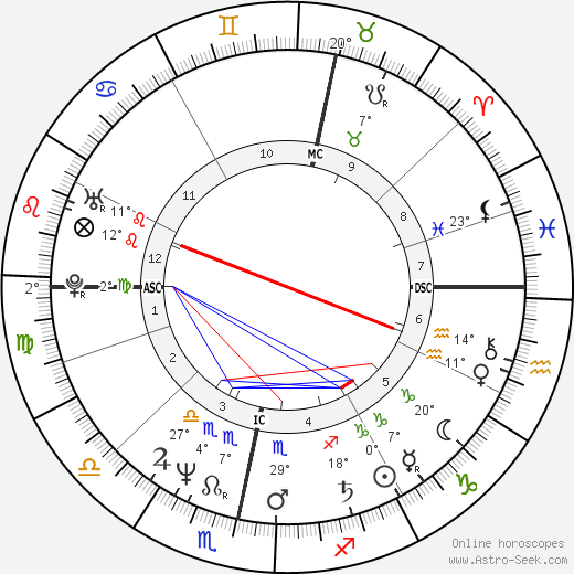 Ricky Ross birth chart, biography, wikipedia 2024, 2025