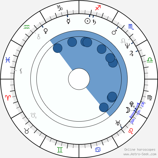 Robert Lepage Oroscopo, astrologia, Segno, zodiac, Data di nascita, instagram