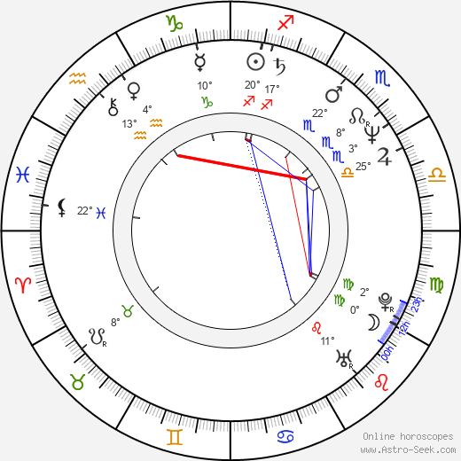 Robert Lepage birth chart, biography, wikipedia 2023, 2024