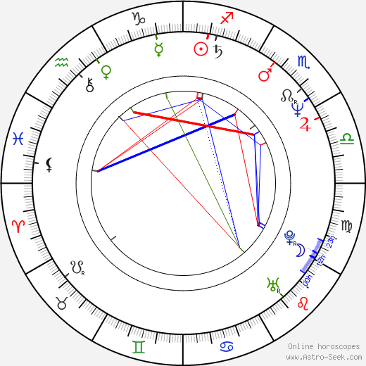 Robert Lepage tema natale, oroscopo, Robert Lepage oroscopi gratuiti, astrologia