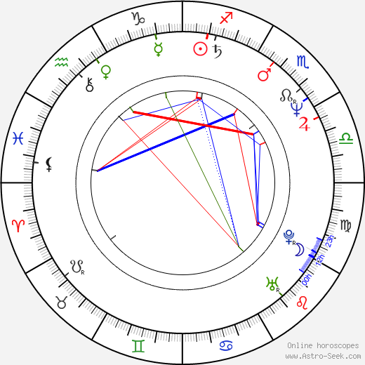 Robert Lepage birth chart, Robert Lepage astro natal horoscope, astrology