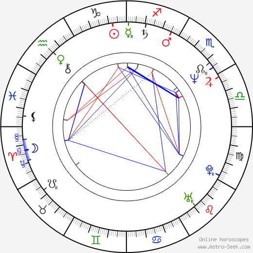 Sam Ayers birth chart, Sam Ayers astro natal horoscope, astrology