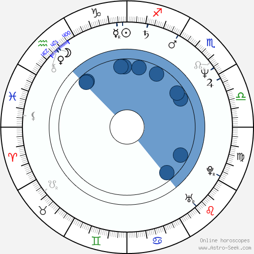 Scott Spiegel Oroscopo, astrologia, Segno, zodiac, Data di nascita, instagram
