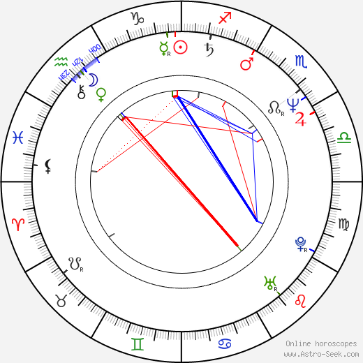 Scott Spiegel birth chart, Scott Spiegel astro natal horoscope, astrology