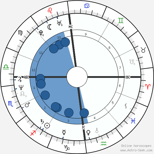 Serge Larivière horoscope, astrology, sign, zodiac, date of birth, instagram