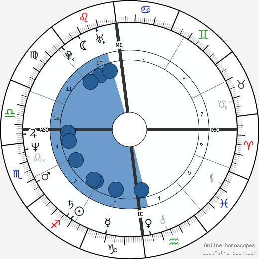 Serge Larivière wikipedia, horoscope, astrology, instagram