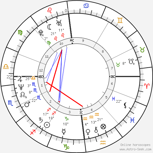 Serge Larivière birth chart, biography, wikipedia 2024, 2025