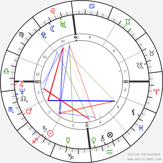 Serge Larivière birth chart, Serge Larivière astro natal horoscope, astrology