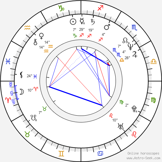 Serge Riaboukine birth chart, biography, wikipedia 2024, 2025