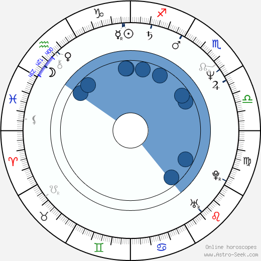 Shane MacGowan wikipedia, horoscope, astrology, instagram