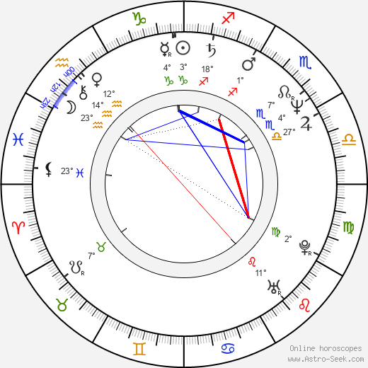 Shane MacGowan birth chart, biography, wikipedia 2024, 2025